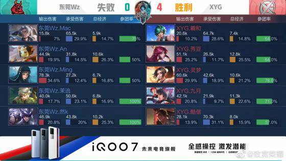 努力的一面